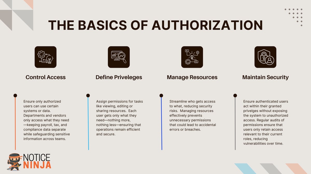 Basics of Authorization