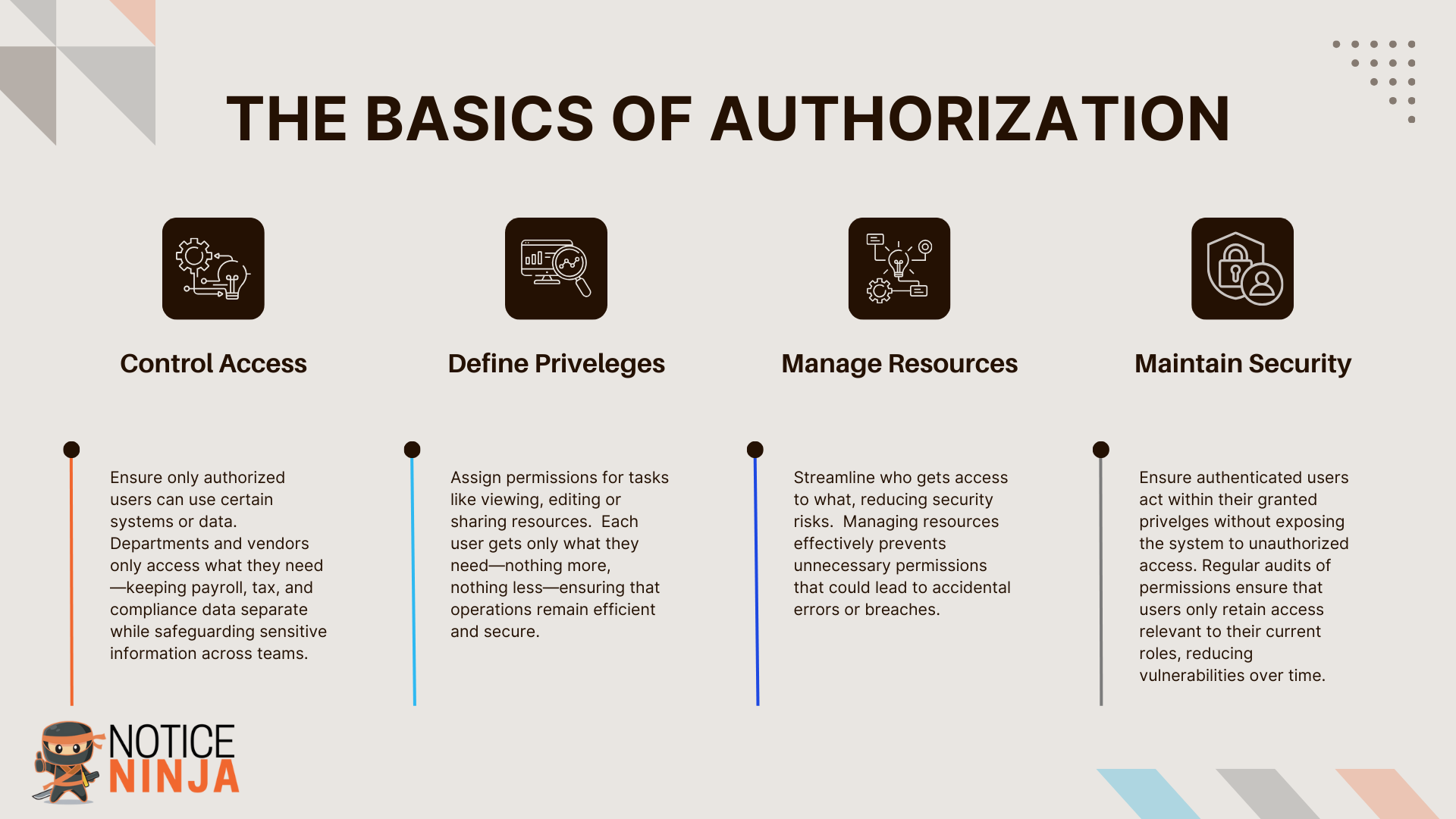 Authorization Explained: A Comprehensive Overview | Notice Ninja