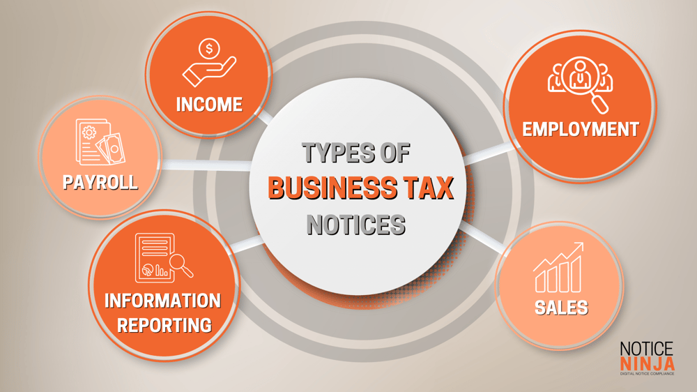 A Guide to Business Tax Notices