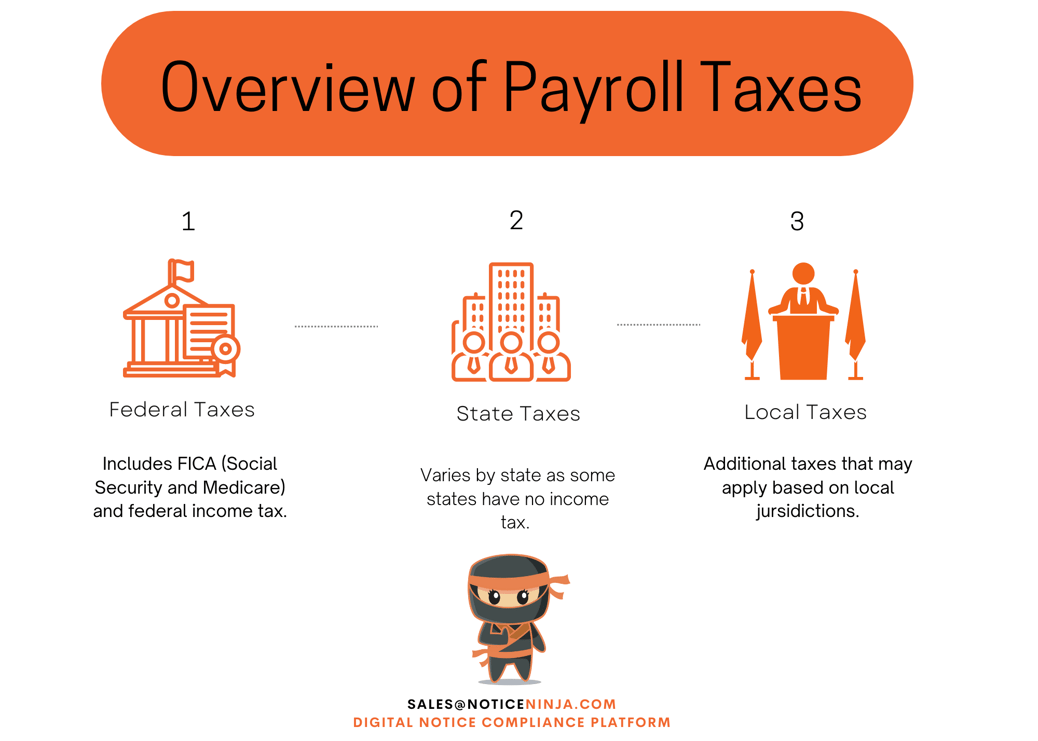 Blog-Overview of Payroll Taxes Blog Image