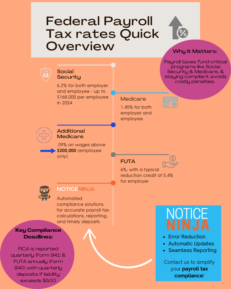 Federal Tax Rates Quick Overview Infographic